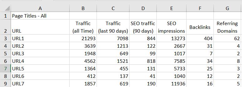 URL-адрес   Все время трафик   Трафик за последние 90 дней   SEO-трафик (последние 90 дней)   SEO впечатления   URL обратные ссылки   URL, ссылающийся на домены