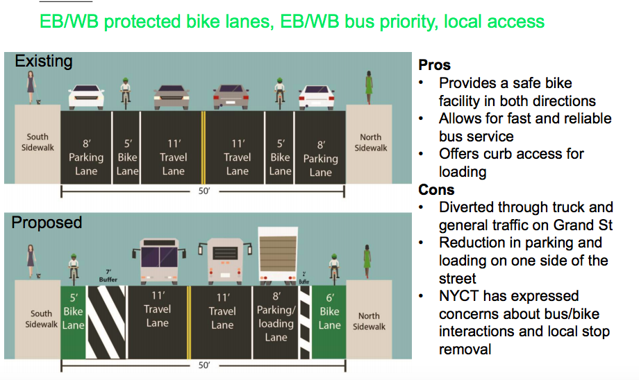 План MTA для Grand Street включает в себя постоянные обновления велосипедной инфраструктуры через Бруклин (снимок экрана через MTA)   Увеличенный вид плана, взятый из презентации DOT (Снимок экрана через DOT)