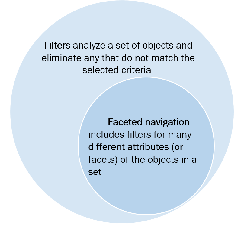 Filtr oznacza wszystko, co analizuje zestaw treści i wyklucza niektóre elementy