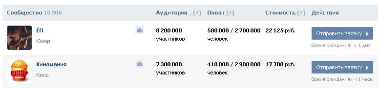 Nawiasem mówiąc, teraz rozumiesz, dlaczego niektóre osobowości multimedialne na Vkontakte są stronami publicznymi